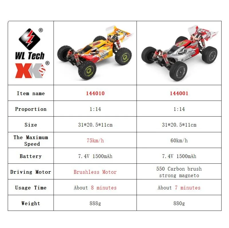 WLtoys 144001 144010 4륜구동 RC카  - Rc Hobby World 리뷰 및 가격